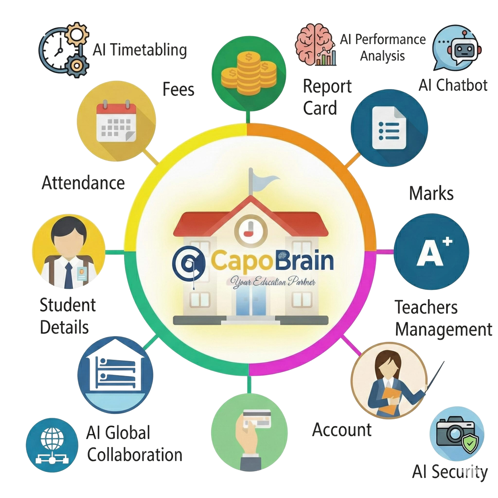 Office content Best School Management Software