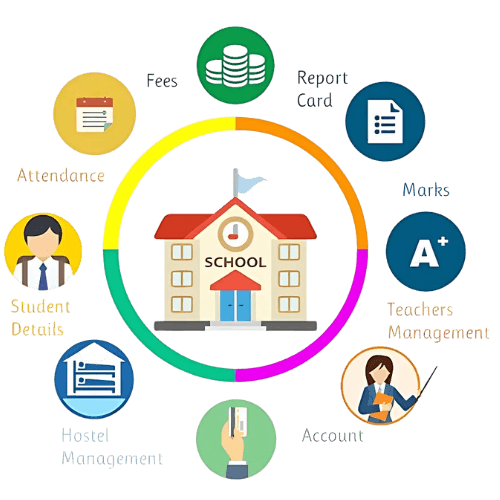 Office content Best School Management Software